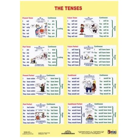 Tanulói munkalap, A4, STIEFEL "The Tenses / Sentence Buiding"
